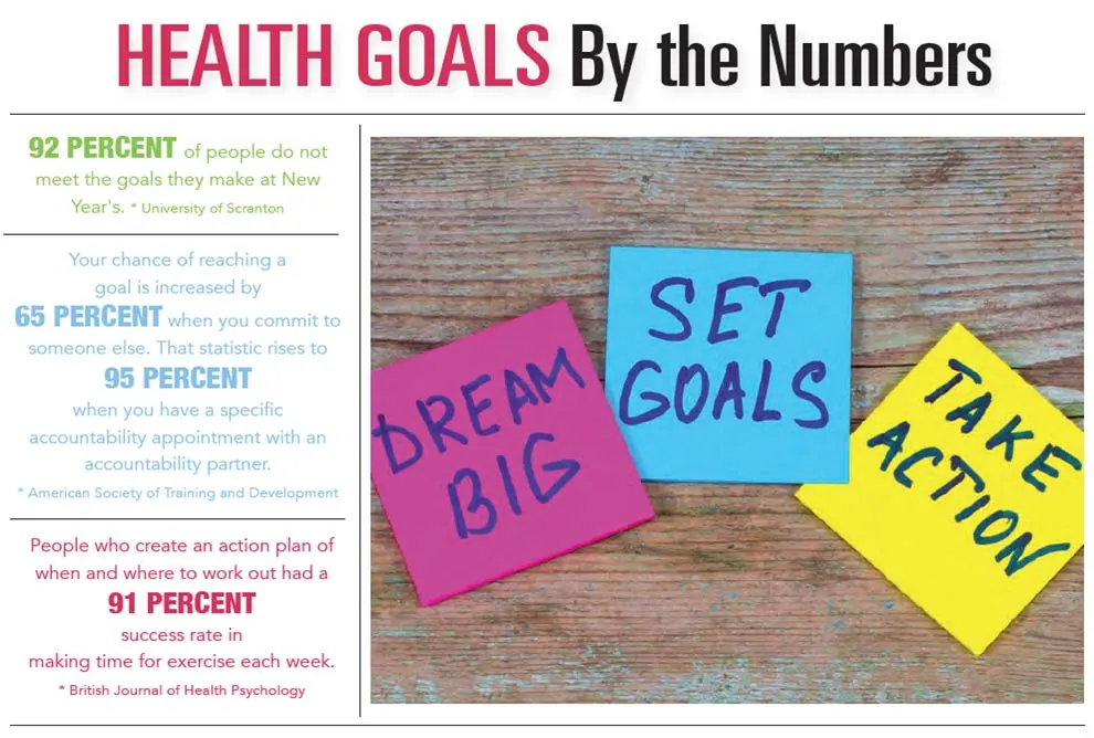 5 tips on keeping your health goals